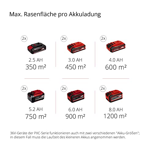 Einhell Akku-Rasenmäher GE-CM 43 Li M Kit Power X-Change (36V, 43 cm Schnittbreite, bis 600 m², Brushless, Mulch-Kit, 63L Fangkorb, 25-75 mm Schnitthöhe, inkl. 2x 4,0Ah + 2x Ladegerät)