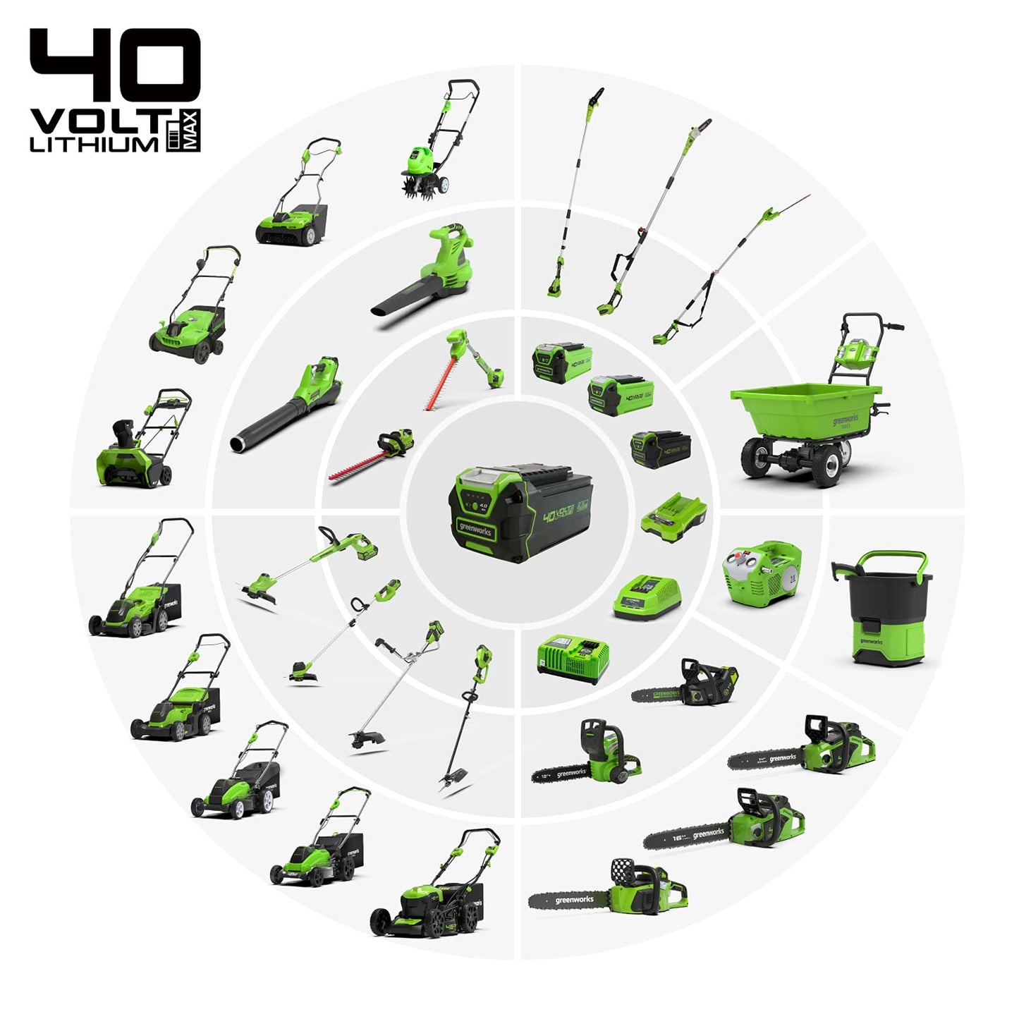 Greenworks 40V Kabelloser Akku Rasenmäher für Flächen bis zu 400 m², 35 cm Schnittbreite G40LM35K2X, 40-Liter-Sack PLUS zwei 40 V 2Ah-Akkus und Ladegerät, 3 Jahre Garantie