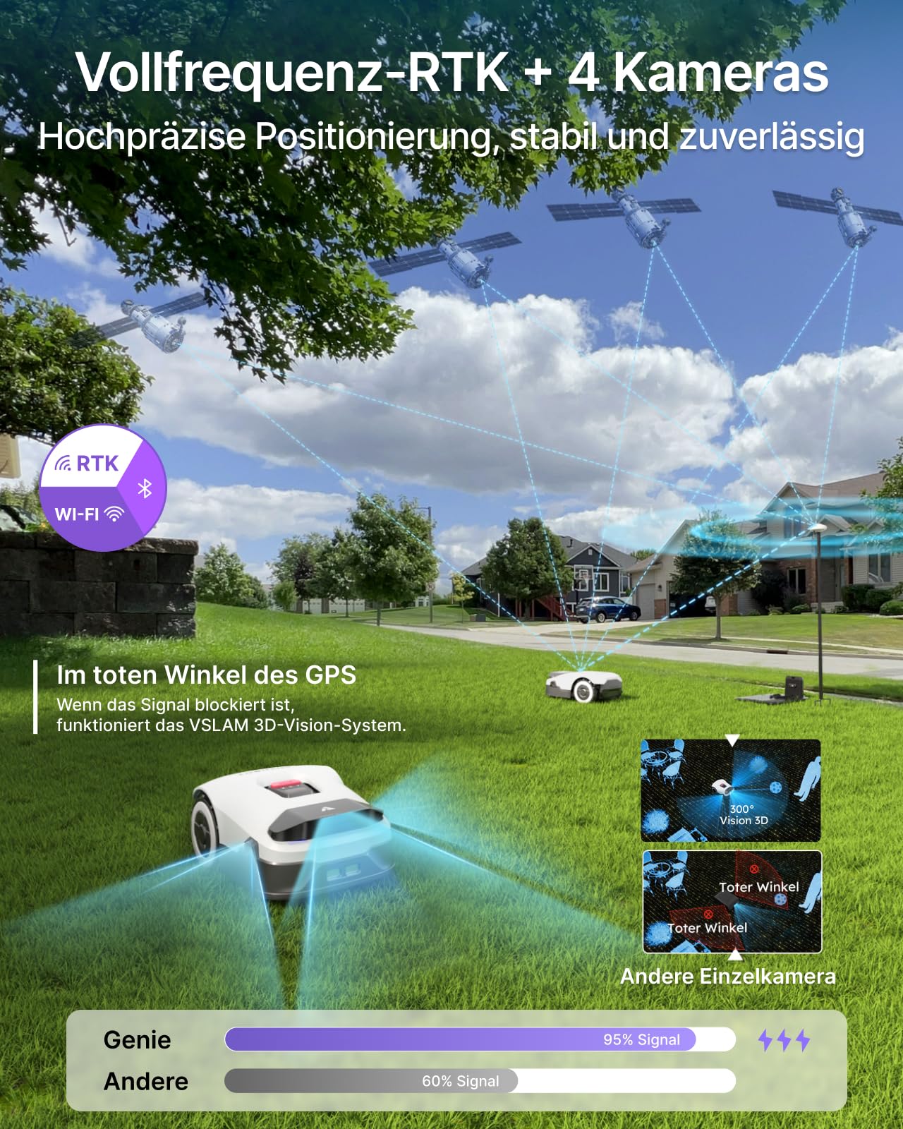 ANTHBOT Mähroboter Ohne Begrenzungskabel Rasenmähroboter Roboter - 800㎡ Mähroboter Mit GPS and V-SLAM 3D Vision Echtzeit 300°-Umgebungserfassung Robot Lawn Mowers