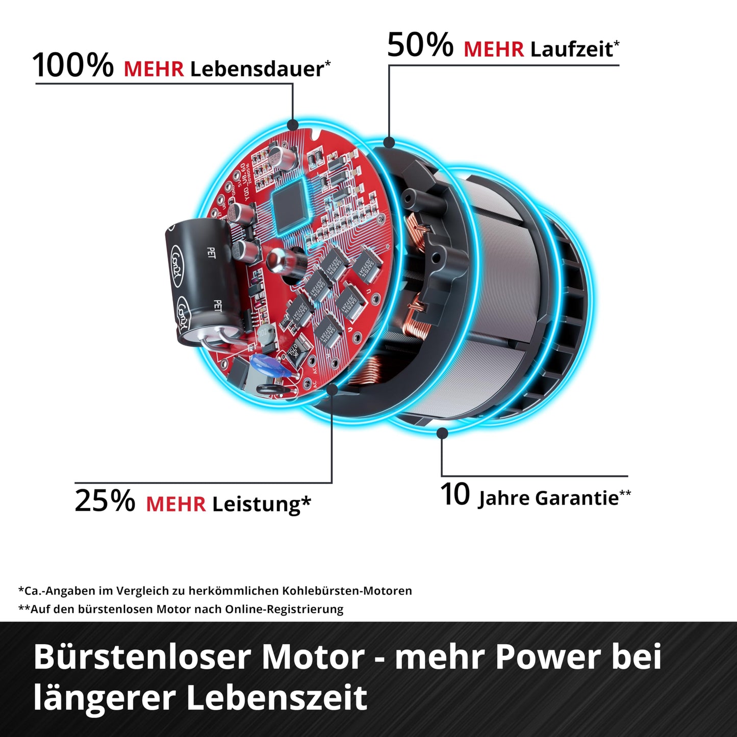 Einhell Akku-Rasenmäher GE-CM 43 Li M Kit Power X-Change (36V, 43 cm Schnittbreite, bis 600 m², Brushless, Mulch-Kit, 63L Fangkorb, 25-75 mm Schnitthöhe, inkl. 2x 4,0Ah + 2x Ladegerät)