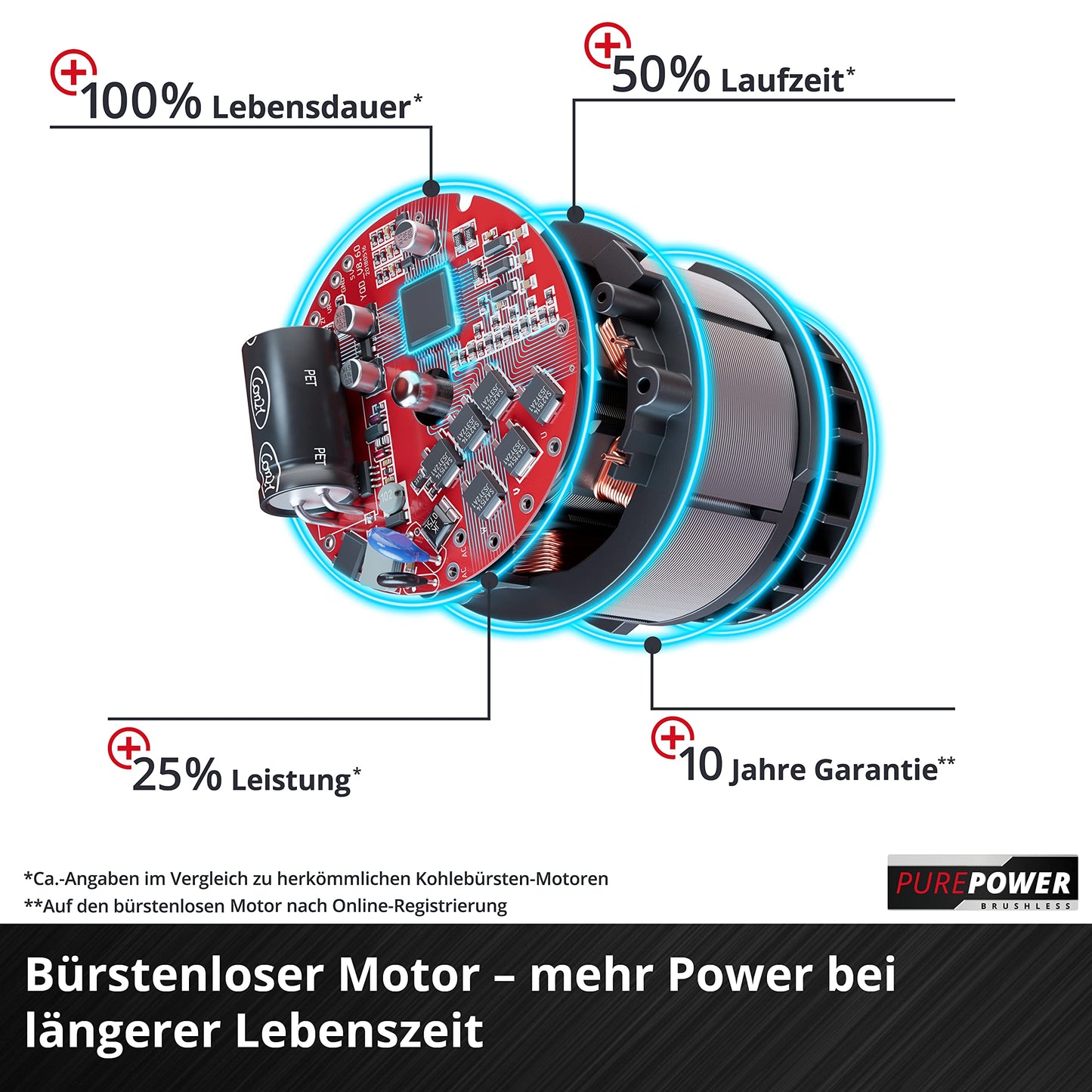 Einhell Akku-Rasenmäher GE-CM 43 Li M Kit Power X-Change (36V, 43 cm Schnittbreite, bis 600 m², Brushless, Mulch-Kit, 63L Fangkorb, 25-75 mm Schnitthöhe, inkl. 2x 4,0Ah + 2x Ladegerät)